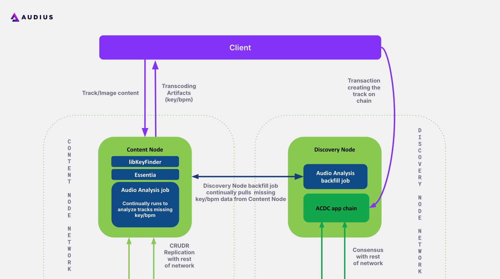 diagram-1