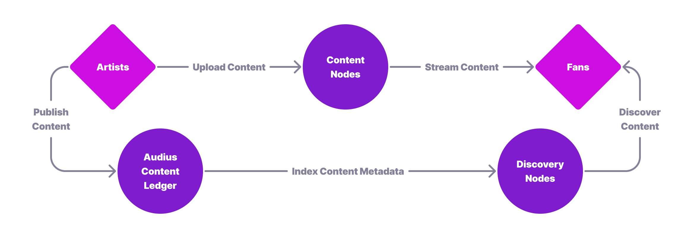 diagram-1