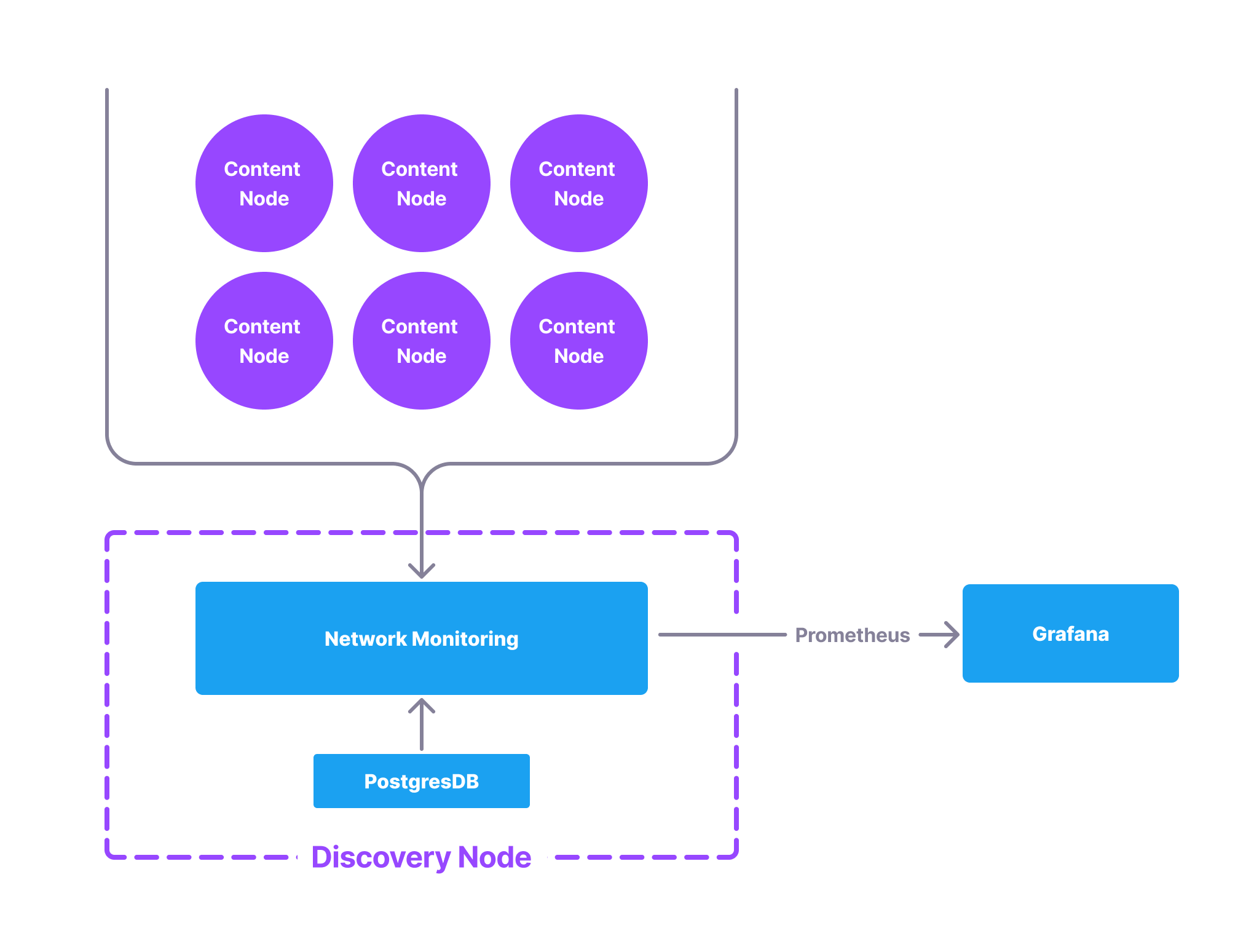 diagram-3